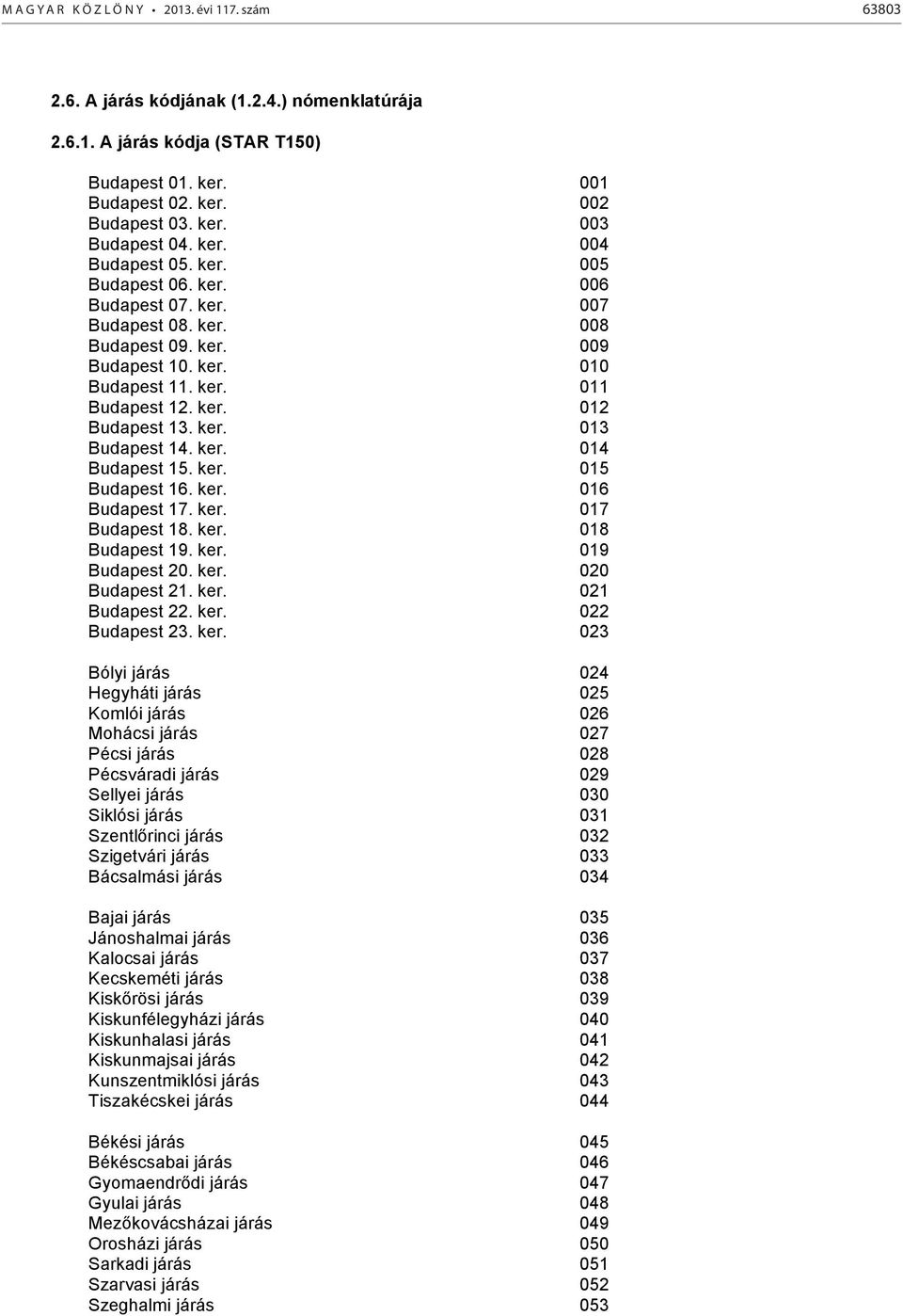 ker. 013 Budapest 14. ker. 014 Budapest 15. ker. 015 Budapest 16. ker. 016 Budapest 17. ker. 017 Budapest 18. ker. 018 Budapest 19. ker. 019 Budapest 20. ker. 020 Budapest 21. ker. 021 Budapest 22.