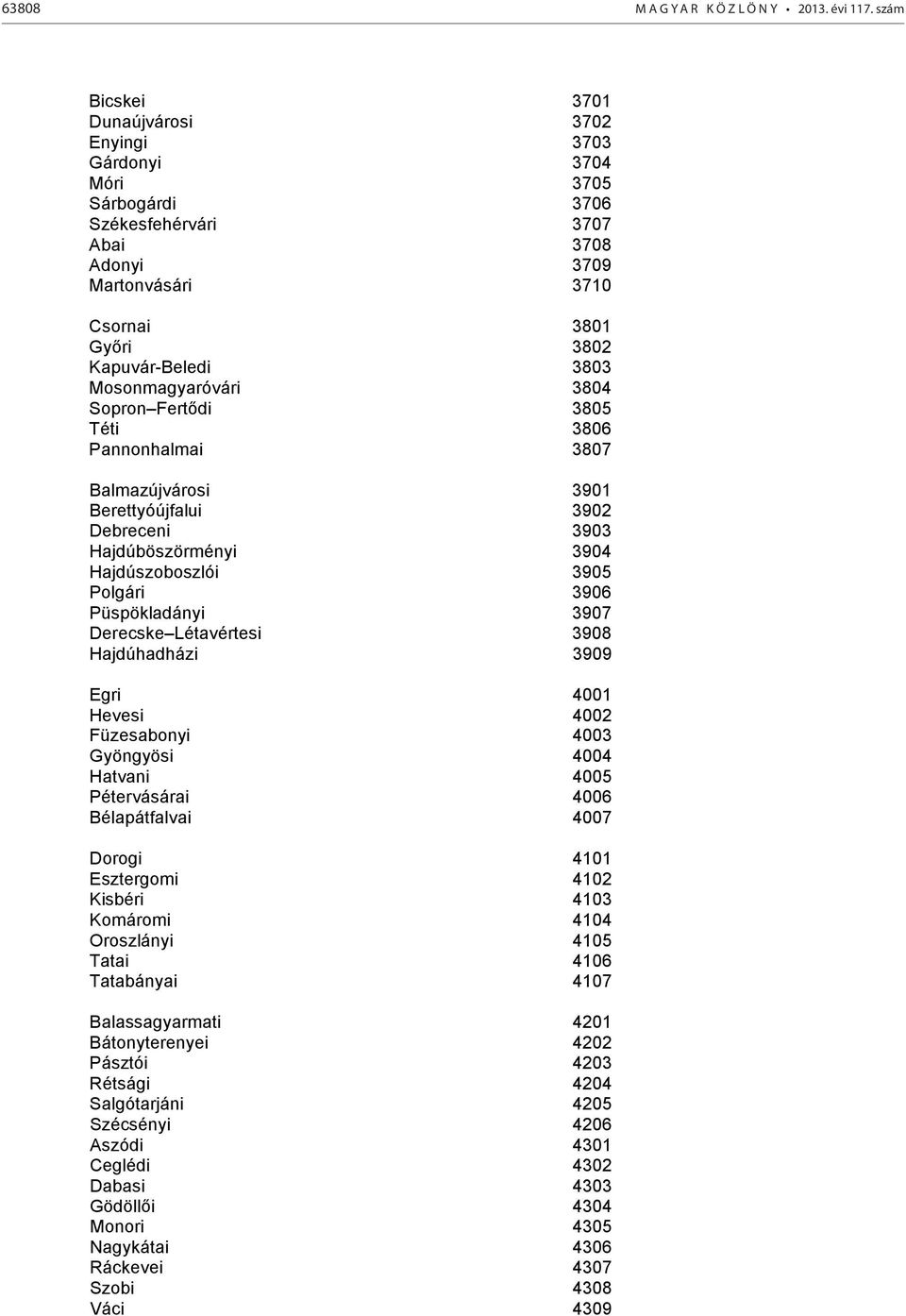 Mosonmagyaróvári 3804 Sopron Fertődi 3805 Téti 3806 Pannonhalmai 3807 Balmazújvárosi 3901 Berettyóújfalui 3902 Debreceni 3903 Hajdúböszörményi 3904 Hajdúszoboszlói 3905 Polgári 3906 Püspökladányi