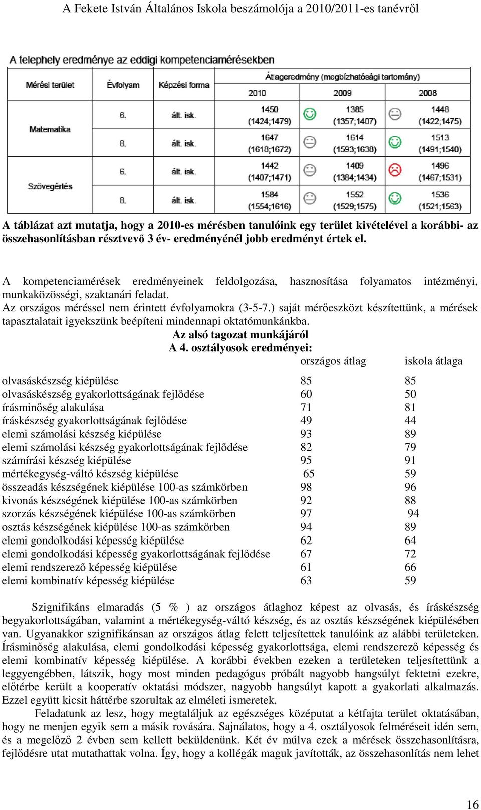 ) saját mérıeszközt készítettünk, a mérések tapasztalatait igyekszünk beépíteni mindennapi oktatómunkánkba. Az alsó tagozat munkájáról A 4.