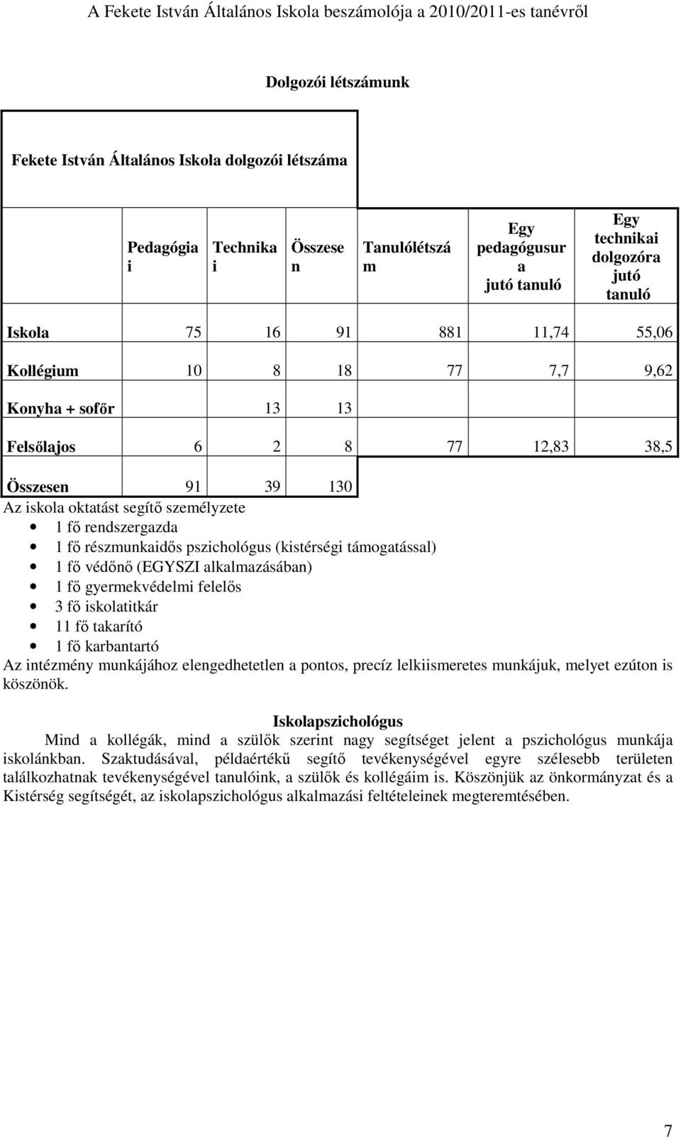 pszichológus (kistérségi támogatással) 1 fı védını (EGYSZI alkalmazásában) 1 fı gyermekvédelmi felelıs 3 fı iskolatitkár 11 fı takarító 1 fı karbantartó Az intézmény munkájához elengedhetetlen a