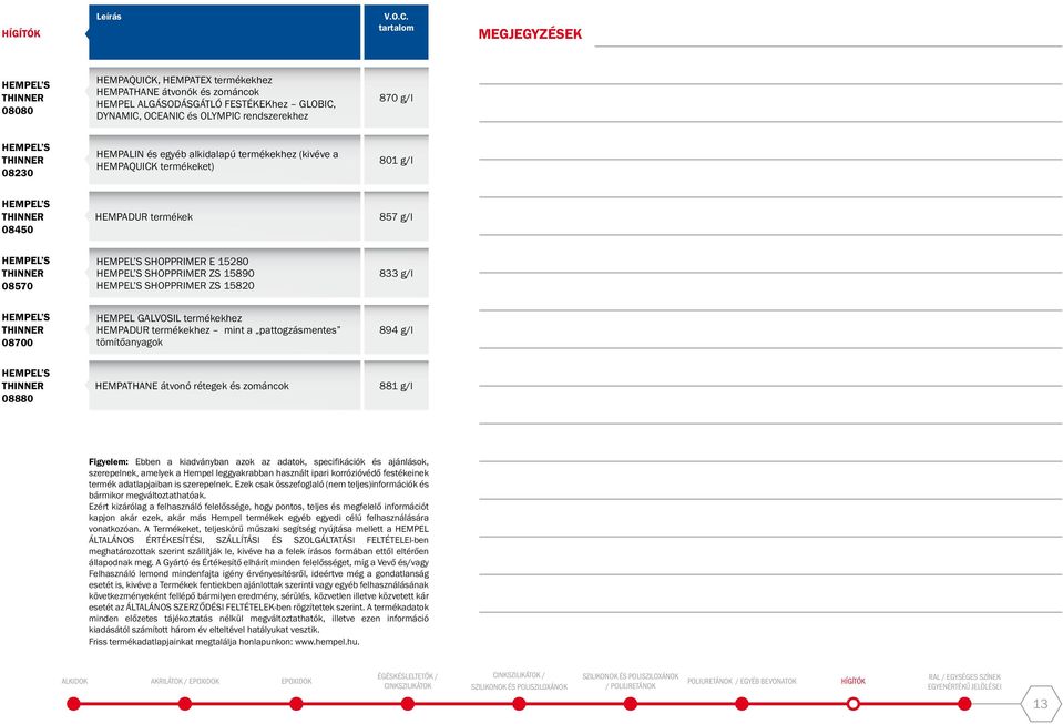 THINNER 08700 HEMPEL GALVOSIL termékekhez termékekhez mint a pattogzásmentes tömítőanyagok 894 g/l THINNER 08880 HEMPATHANE átvonó rétegek és zománcok 881 g/l Figyelem: Ebben a kiadványban azok az