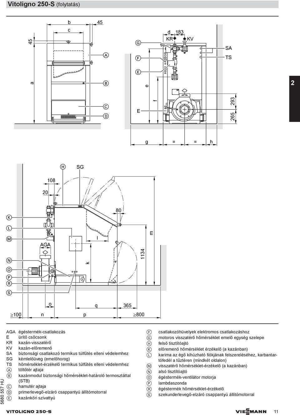 biztonsági hőmérséklet-határoló termosztáttal (STB) C hamutér ajtaja D primerlevegő-elzáró csappantyú állítómotorral E kazánköri szivattyú F G H K L M N O P R S csatlakozóhüvelyek elektromos