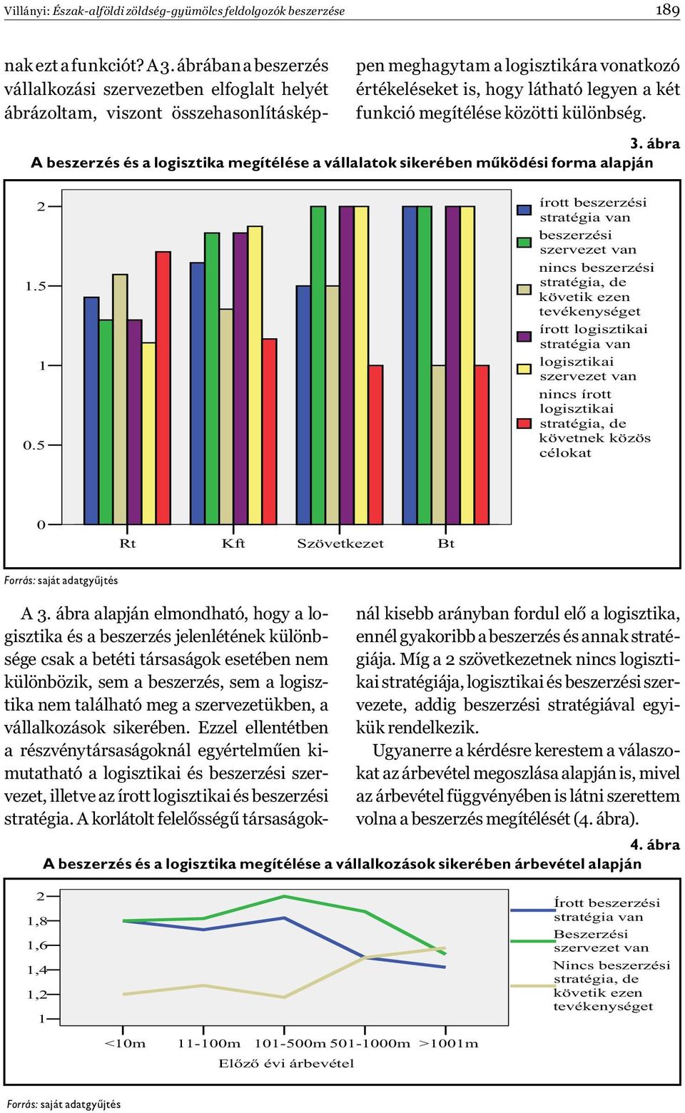 megítélése közötti különbség. 3. ábra A beszerzés és a logisztika megítélése a vállalatok sikerében működési forma alapján 1.5 1 0.