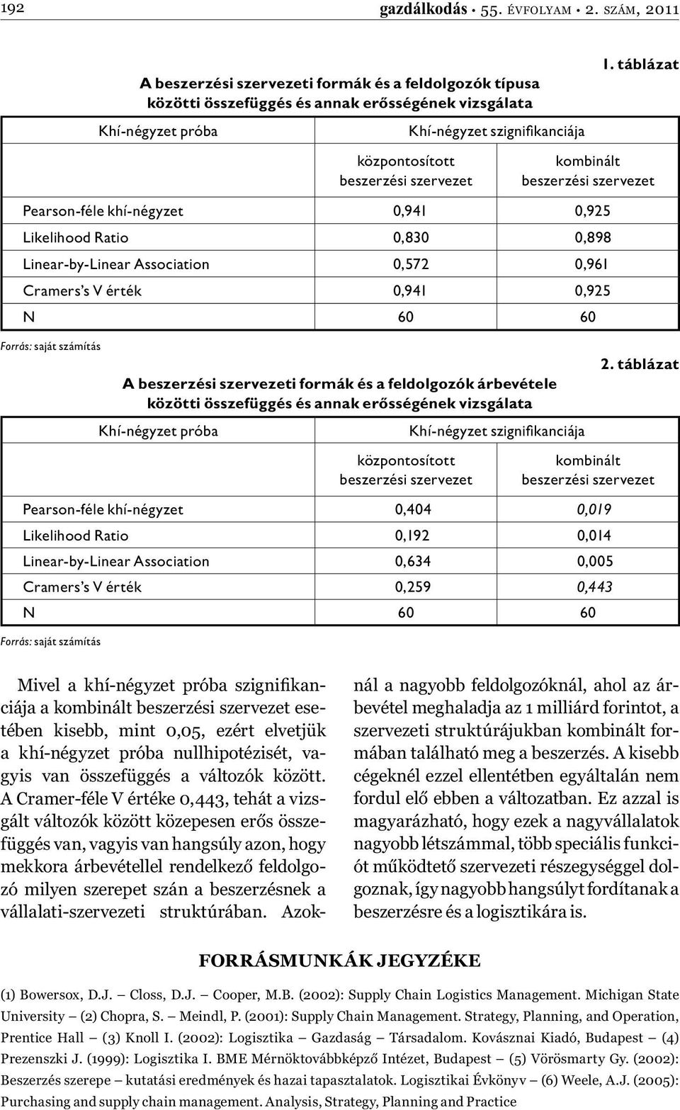 1. táblázat kombinált beszerzési szervezet Pearson-féle khí-négyzet 0,941 0,95 Likelihood Ratio 0,830 0,898 Linear-by-Linear Association 0,57 0,961 Cramers s V érték 0,941 0,95 N 60 60 Forrás: saját