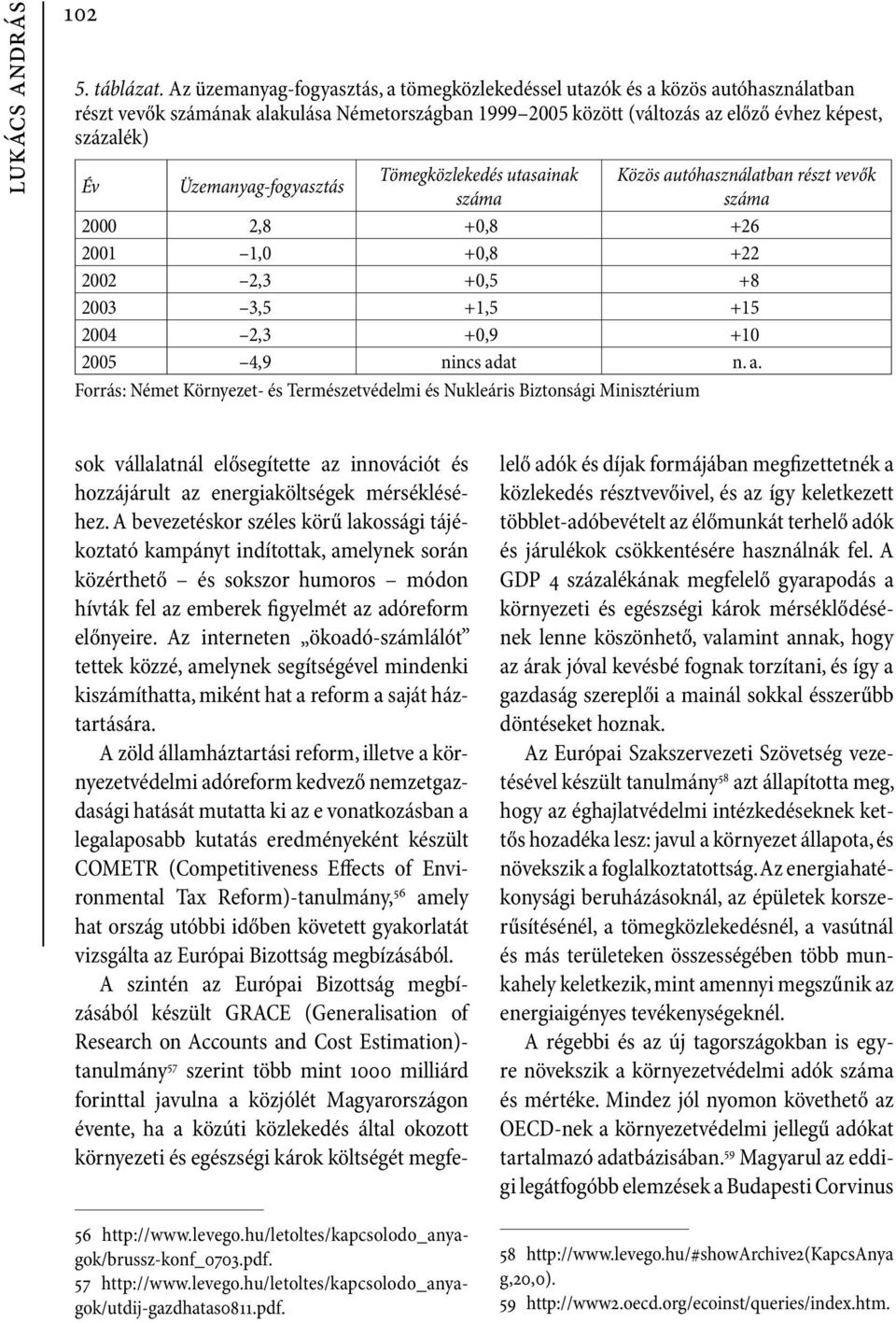 Üzemanyag-fogyasztás Tömegközlekedés utasainak Közös autóhasználatban részt vevők száma száma 2000 2,8 +0,8 +26 2001 1,0 +0,8 +22 2002 2,3 +0,5 +8 2003 3,5 +1,5 +15 2004 2,3 +0,9 +10 2005 4,9 nincs