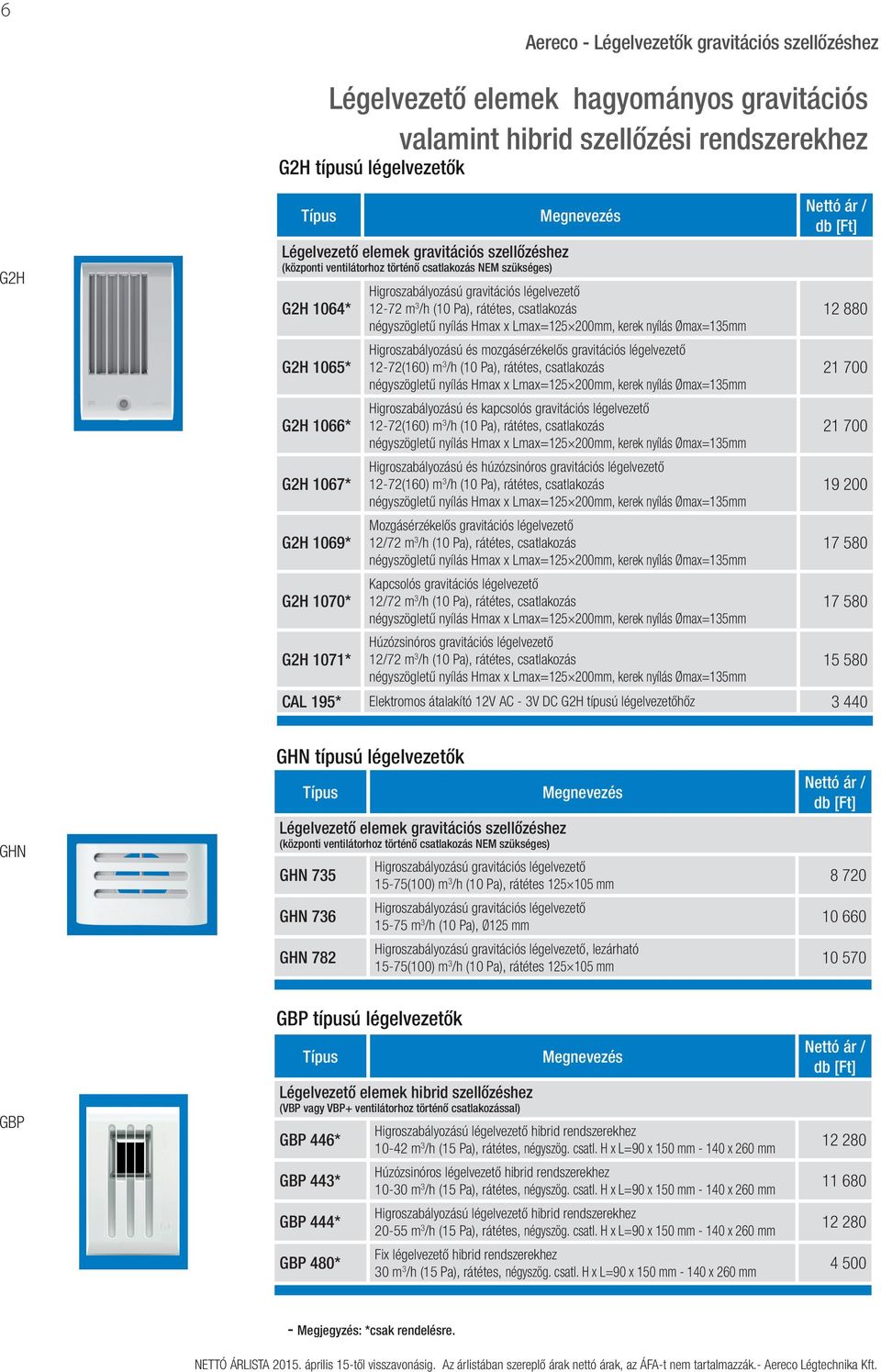 (10 Pa), rátétes, csatlakozás négyszögletű nyílás Hmax x Lmax=125 200mm, kerek nyílás Ømax=135mm Higroszabályozású és mozgásérzékelős gravitációs légelvezető 12-72(160) m 3 /h (10 Pa), rátétes,