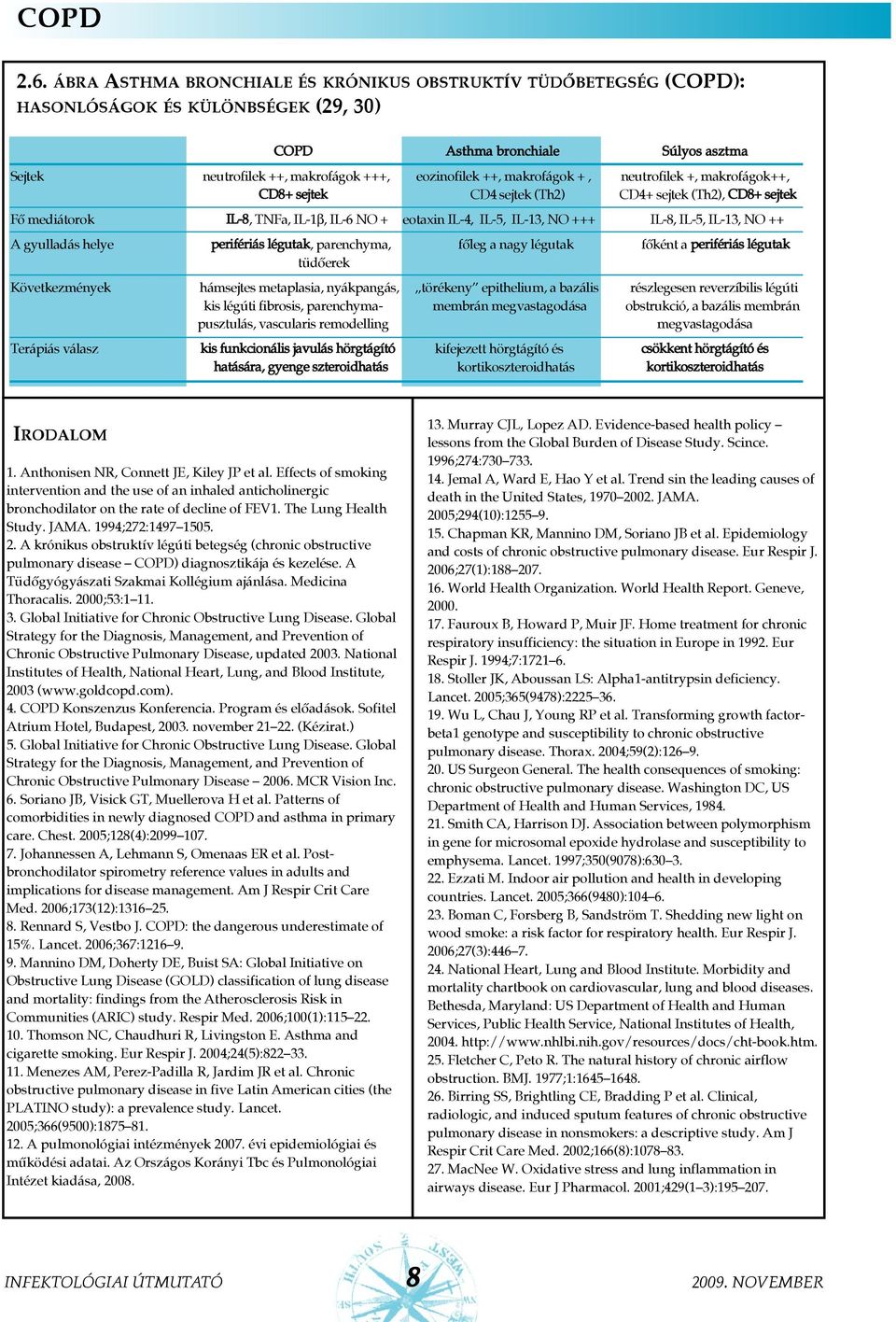 makrofágok +, neutrofilek +, makrofágok++, CD8+ sejtek CD4 sejtek (Th2) CD4+ sejtek (Th2), CD8+ sejtek Fõ mediátorok IL-8, TNFa, IL-1β, IL-6 NO + eotaxin IL-4, IL-5, IL-13, NO +++ IL-8, IL-5, IL-13,