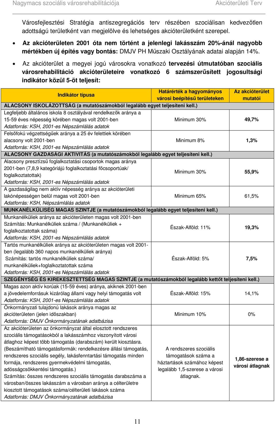 Az akcióterület a megyei jogú városokra vonatkozó tervezési útmutatóban szociális városrehabilitáció akcióterületeire vonatkozó 6 számszerűsített jogosultsági indikátor közül 5-öt teljesít: