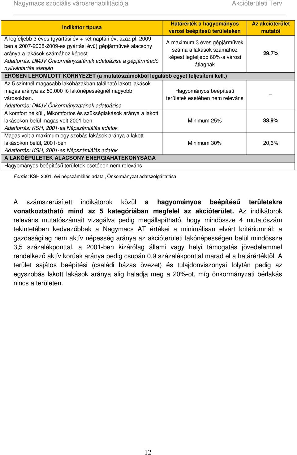 hagyományos városi beépítésű területeken A maximum 3 éves gépjárművek száma a lakások számához képest legfeljebb 60%-a városi átlagnak ERŐSEN LEROMLOTT KÖRNYEZET (a mutatószámokból legalább egyet