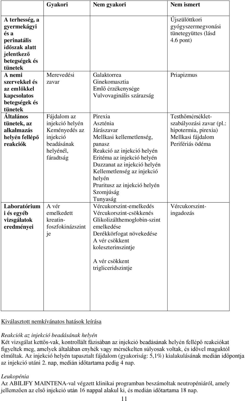 emelkedett kreatinfoszfokinázszint je Galaktorrea Ginekomasztia Emlő érzékenysége Vulvovaginális szárazság Pirexia Aszténia Járászavar Mellkasi kellemetlenség, panasz Reakció az injekció helyén