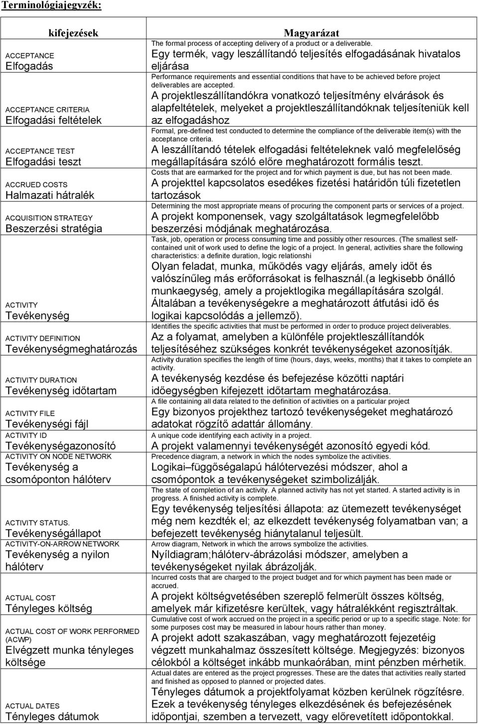 NETWORK Tevékenység a csomóponton hálóterv ACTIVITY STATUS.