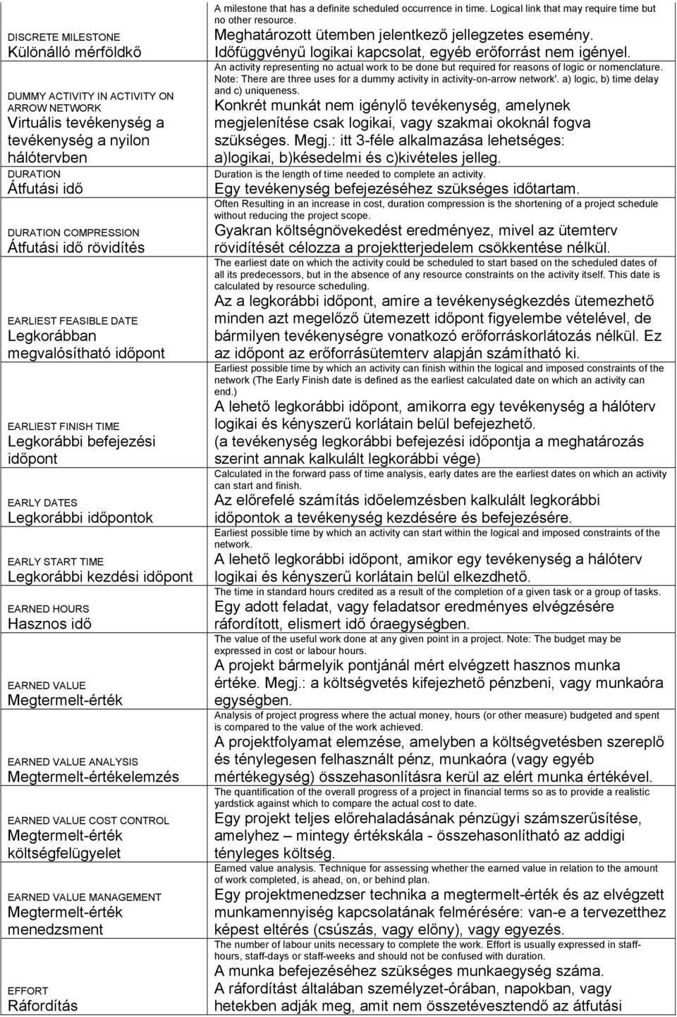 EARNED HOURS Hasznos idő EARNED VALUE Megtermelt-érték EARNED VALUE ANALYSIS Megtermelt-értékelemzés EARNED VALUE COST CONTROL Megtermelt-érték költségfelügyelet EARNED VALUE MANAGEMENT