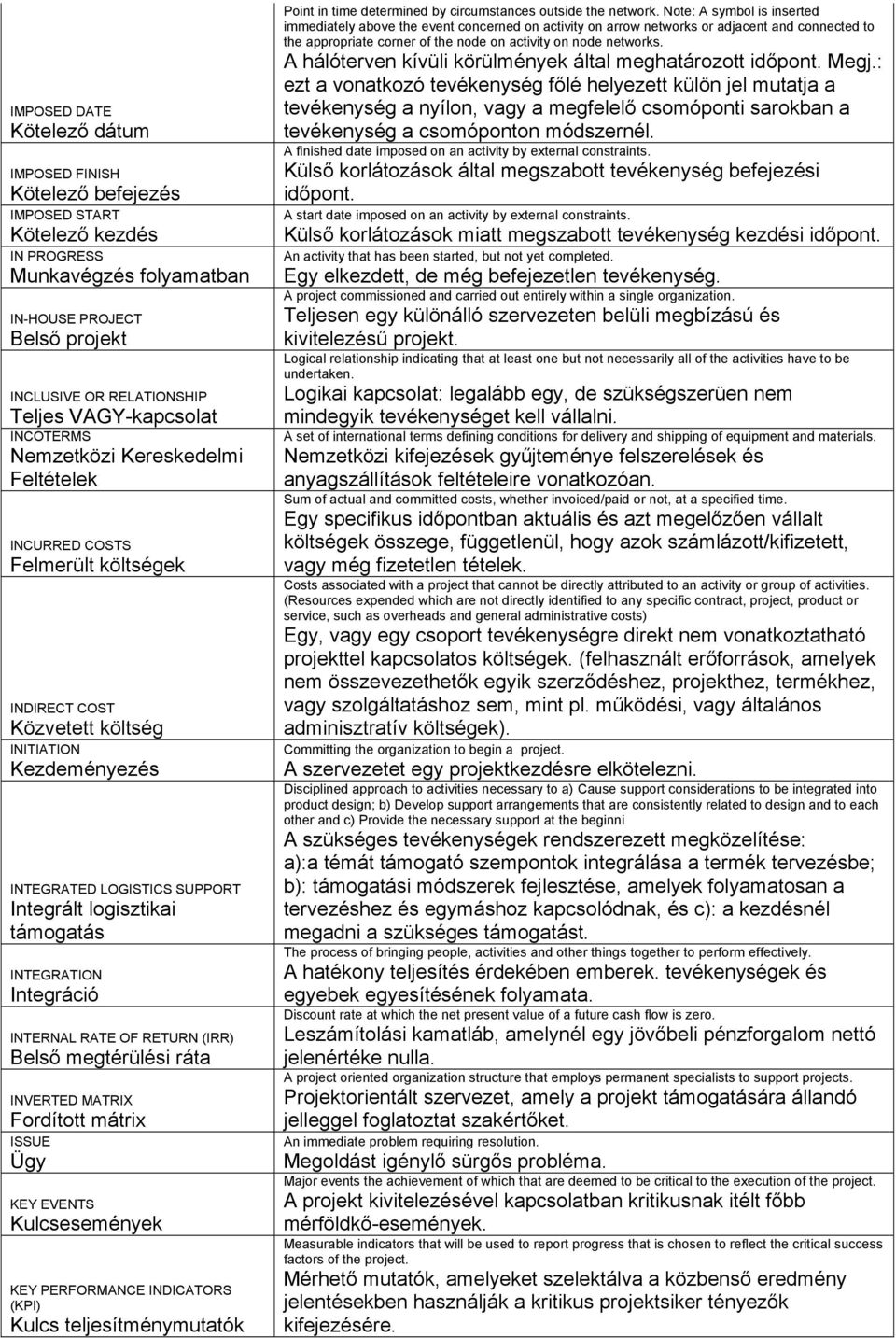 logisztikai támogatás INTEGRATION Integráció INTERNAL RATE OF RETURN (IRR) Belső megtérülési ráta INVERTED MATRIX Fordított mátrix ISSUE Ügy KEY EVENTS Kulcsesemények KEY PERFORMANCE INDICATORS (KPI)