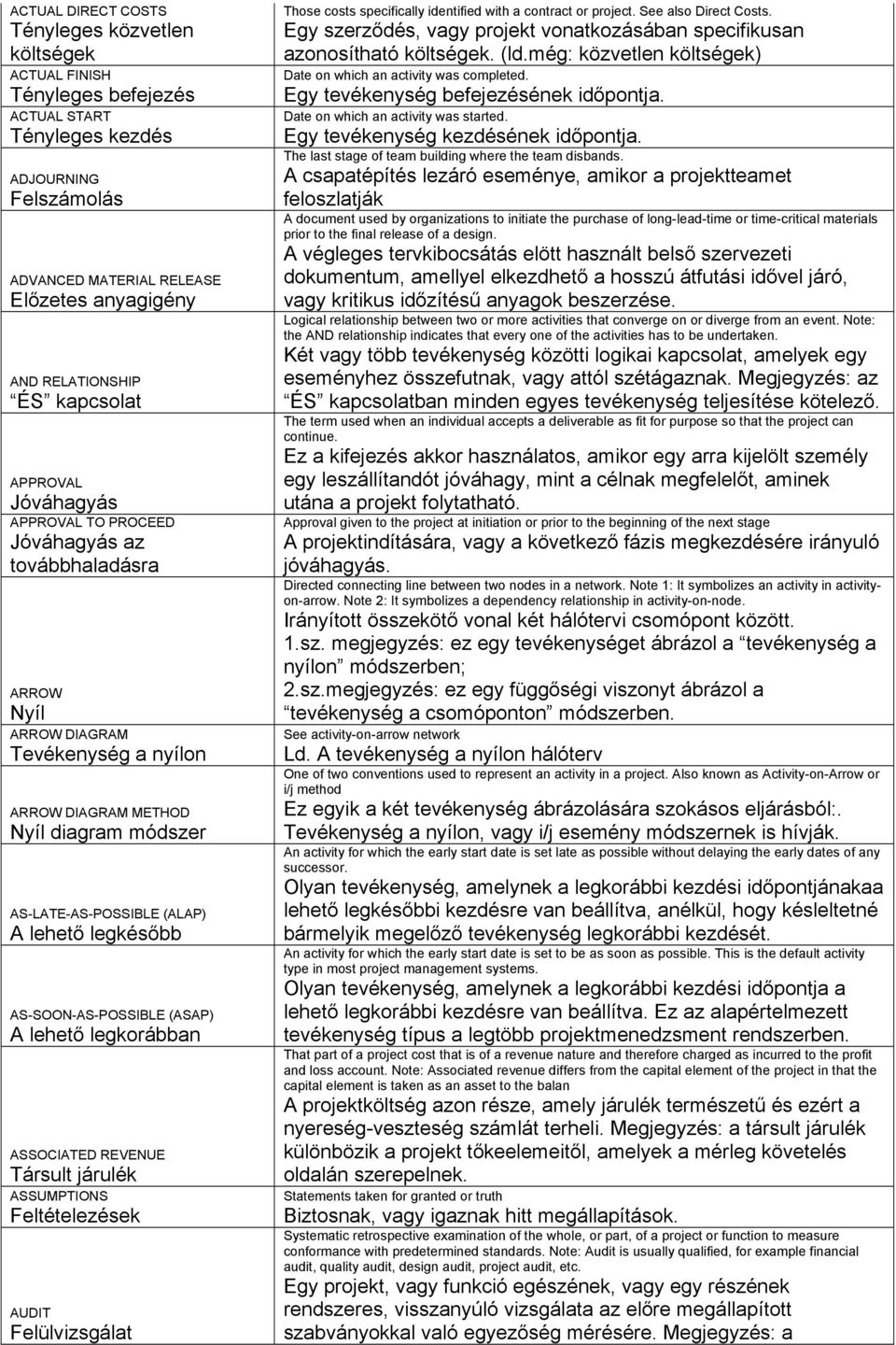 lehető legkésőbb AS-SOON-AS-POSSIBLE (ASAP) A lehető legkorábban ASSOCIATED REVENUE Társult járulék ASSUMPTIONS Feltételezések AUDIT Felülvizsgálat Those costs specifically identified with a contract