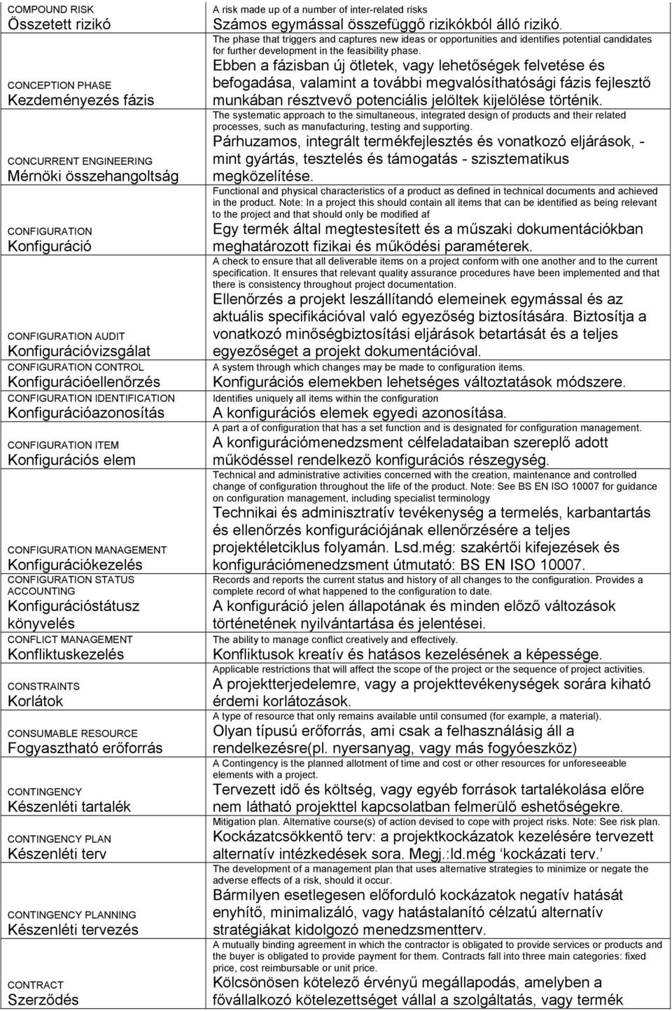 Konfigurációstátusz könyvelés CONFLICT MANAGEMENT Konfliktuskezelés CONSTRAINTS Korlátok CONSUMABLE RESOURCE Fogyasztható erőforrás CONTINGENCY Készenléti tartalék CONTINGENCY PLAN Készenléti terv