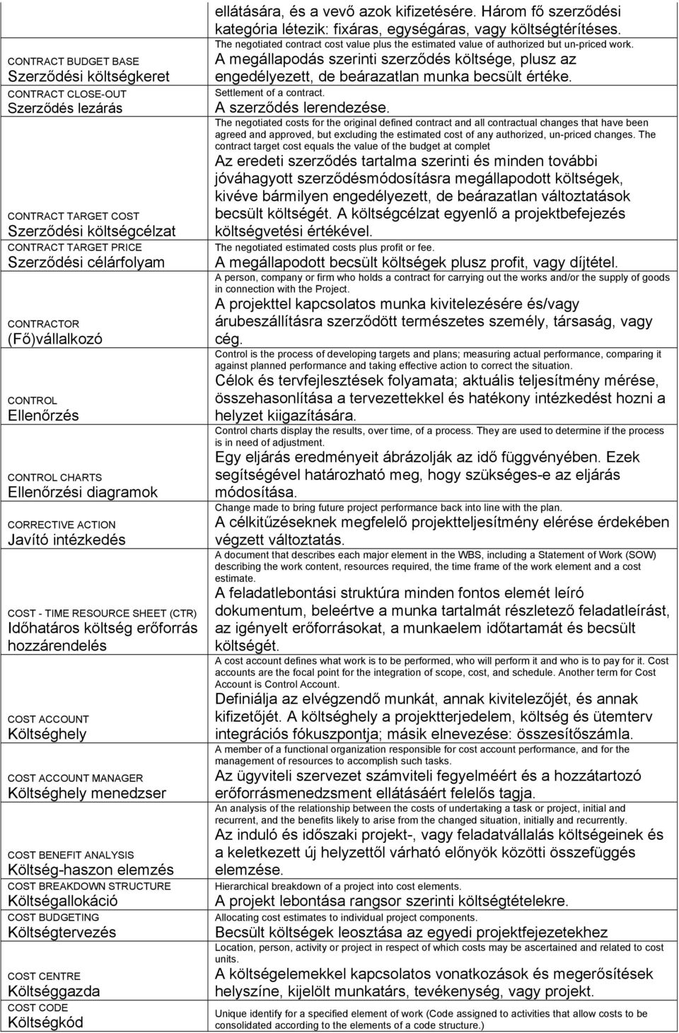 ACCOUNT MANAGER Költséghely menedzser COST BENEFIT ANALYSIS Költség-haszon elemzés COST BREAKDOWN STRUCTURE Költségallokáció COST BUDGETING Költségtervezés COST CENTRE Költséggazda COST CODE