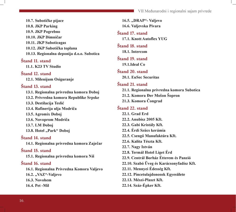 3. Destilacija Teslić 13.4. Rafinerija ulja Modriča 13.5. Agromix Doboj 13.6. Novoprom Modriča 13.7. LM Doboj 13.8. Hotel Park Doboj Štand 14. stand 14.1. Regionalna privredna komora Zaječar Štand 15.