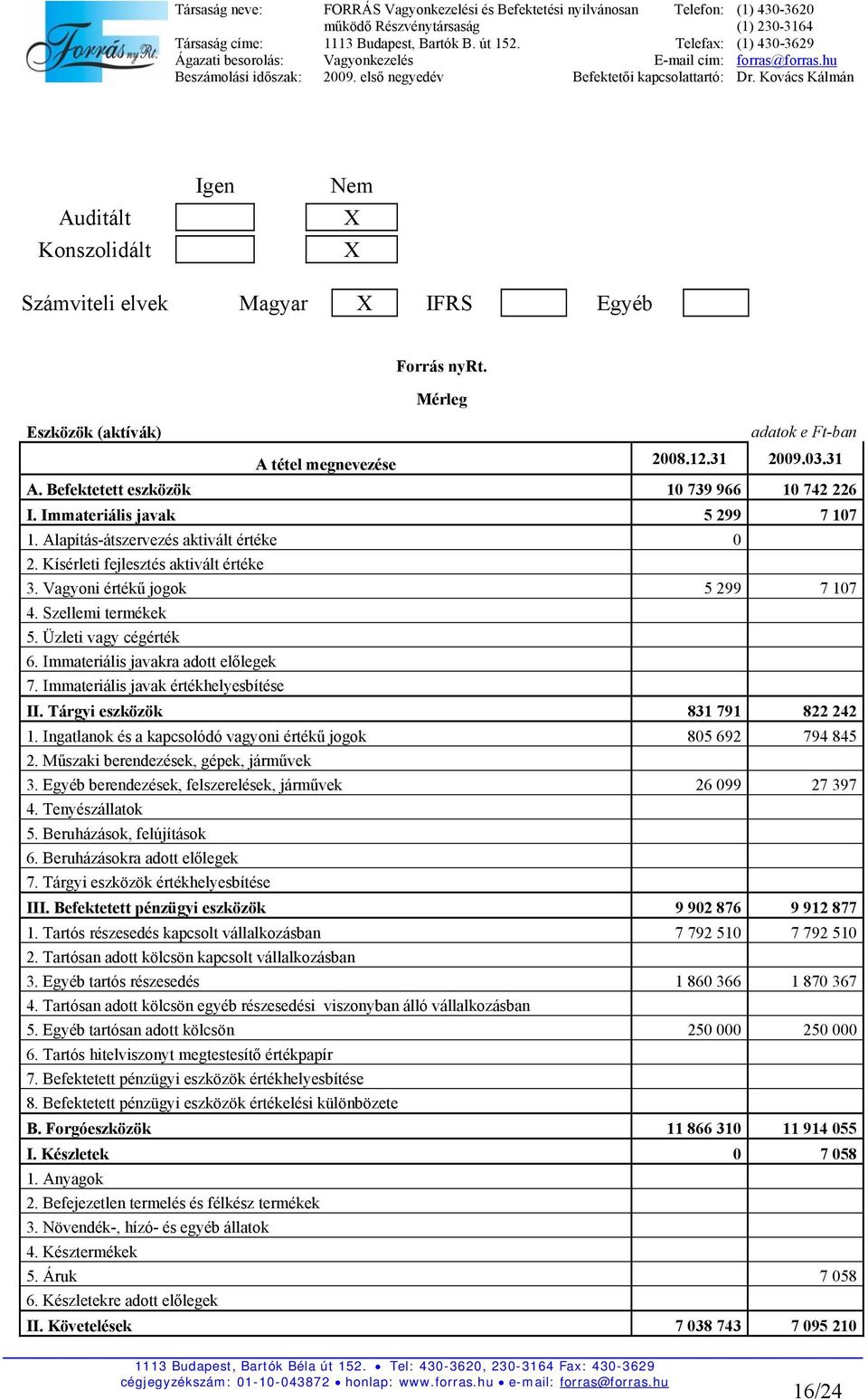 Szellemi termékek 5. Üzleti vagy cégérték 6. Immateriális javakra adott előlegek 7. Immateriális javak értékhelyesbítése II. Tárgyi eszközök 831 791 822 242 1.