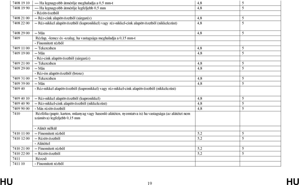 mm-t - Finomított rézből 7409 11 00 -- Tekercsben 4,8 5 7409 19 00 -- Más 4,8 5 - Réz-cink alapötvözetből (sárgaréz) 7409 21 00 -- Tekercsben 4,8 5 7409 29 00 -- Más 4,8 5 - Réz-ón alapötvözetből