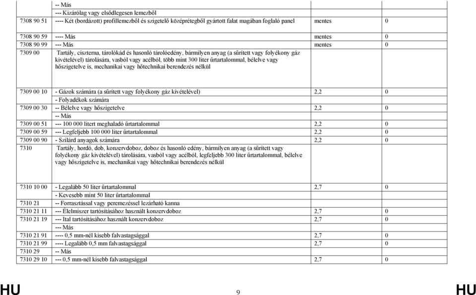 liter űrtartalommal, bélelve vagy hőszigetelve is, mechanikai vagy hőtechnikai berendezés nélkül 7309 00 10 - Gázok számára (a sűrített vagy folyékony gáz kivételével) 2,2 0 - Folyadékok számára 7309