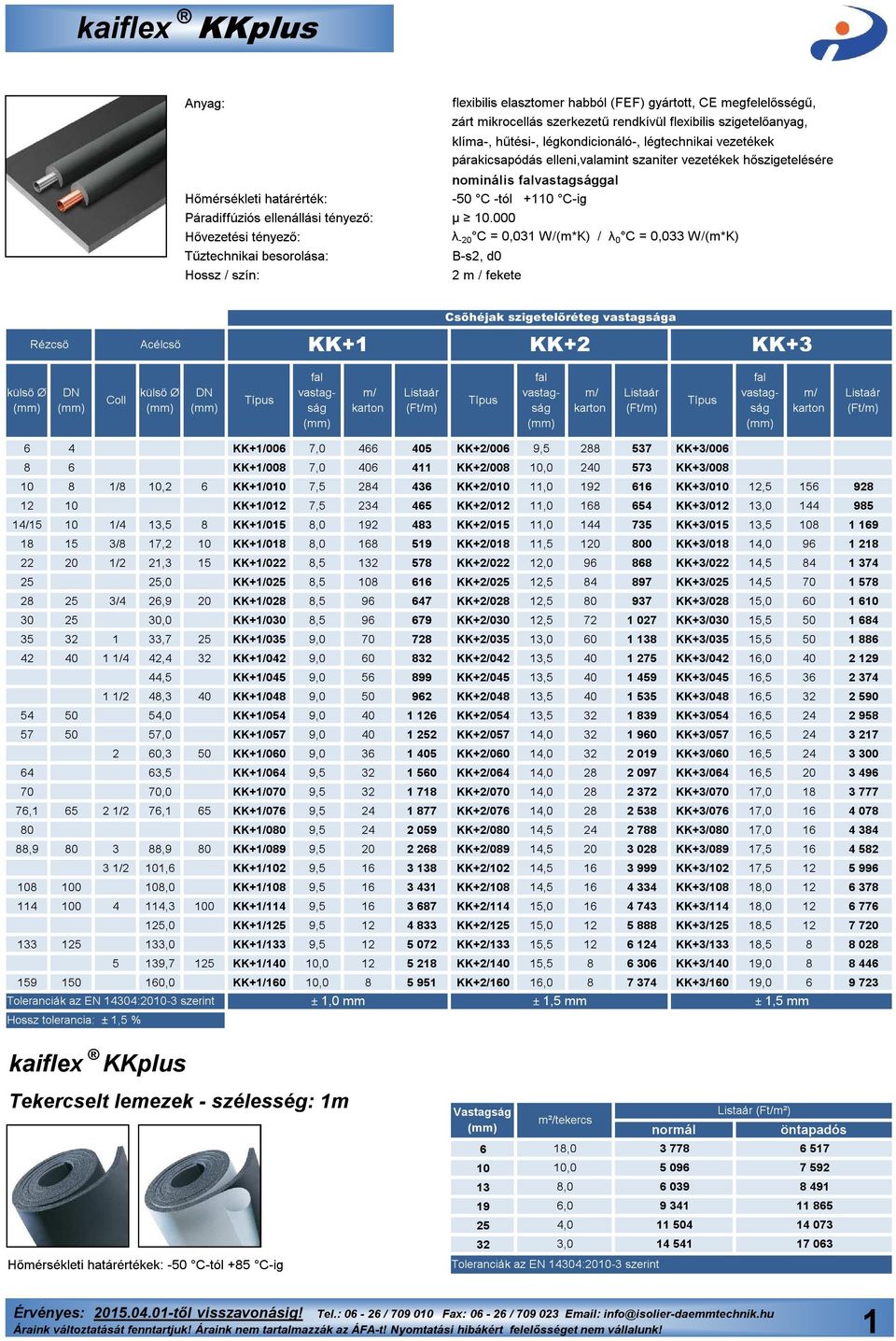 000 λ -20 C = 0,031 W/(m*K) / λ 0 C = 0,033 W/(m*K) Tűztechnikai besorolása: B-s2, d0 Hossz / szín: 2 m / fekete Rézcső Acélcső Csőhéjak szigetelőréteg vastagsága KK+1 KK+2 KK+3 fal vastagság fal