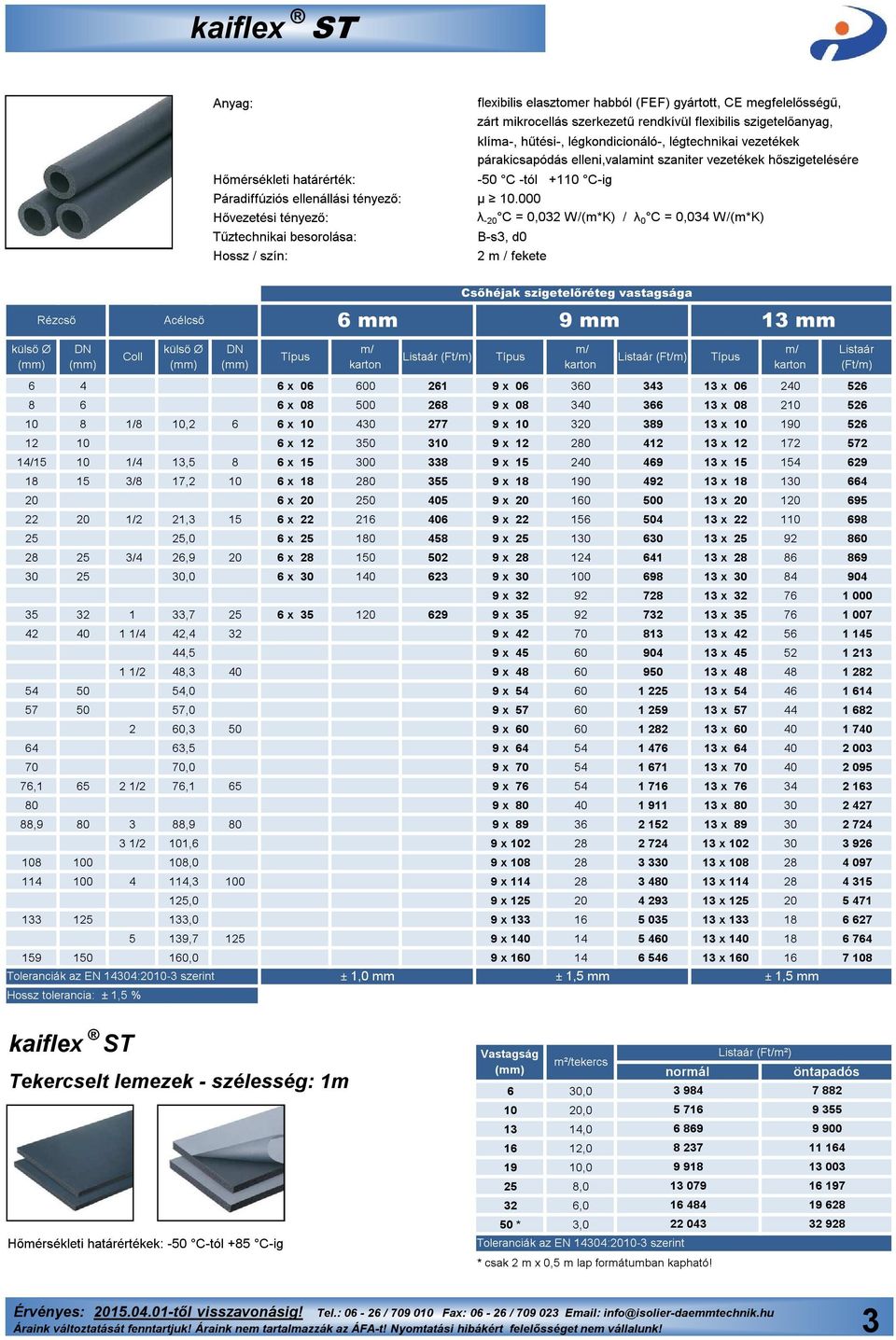 000 λ -20 C = 0,032 W/(m*K) / λ 0 C = 0,034 W/(m*K) Tűztechnikai besorolása: B-s3, d0 Hossz / szín: 2 m / fekete Rézcső Acélcső 6 mm 9 mm 13 mm Csőhéjak szigetelőréteg vastagsága 6 4 6 x 06 600 261 9