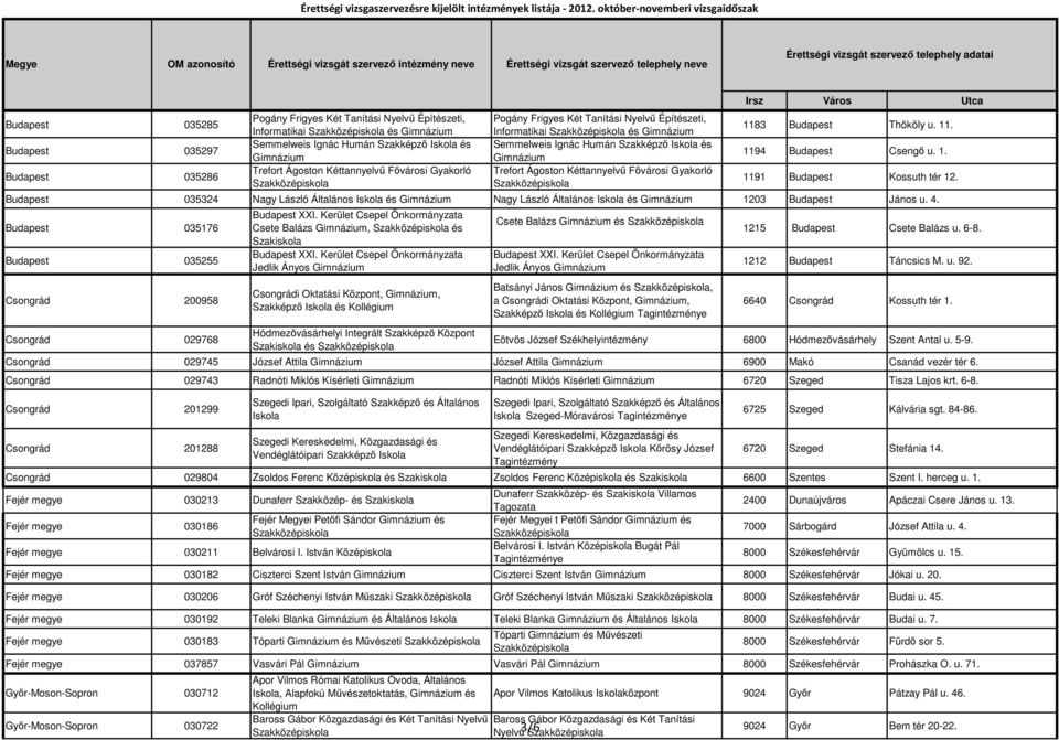 1. 1191 Budapest Kossuth tér 12. Budapest 035324 Nagy László Általános Iskola és Nagy László Általános Iskola és 1203 Budapest János u. 4.
