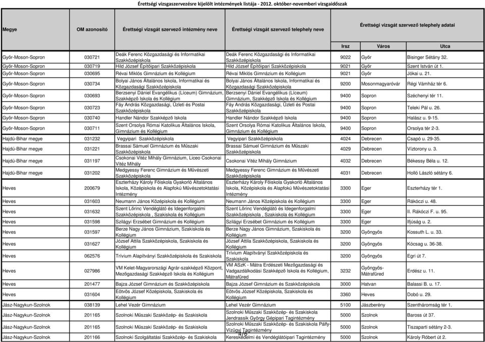 Győr-Moson-Sopron 030734 Győr-Moson-Sopron 030693 Győr-Moson-Sopron 030723 Bolyai János Általános Iskola, Informatikai és Közgazdasági Bolyai János Általános Iskola, Informatikai és Közgazdasági