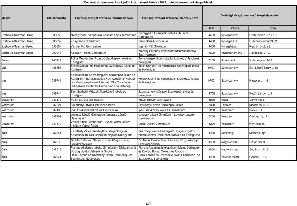Szabolcs-Szatmár-Bereg 200345 Kölcsey Ferenc Tolna 200914 Vas 036756 Vas 036741 Vas 036744 Tolna i Szent László Szakképző Iskola és Élelmiszeripari és Földmérési Szakképző Iskola és Kereskedelmi és