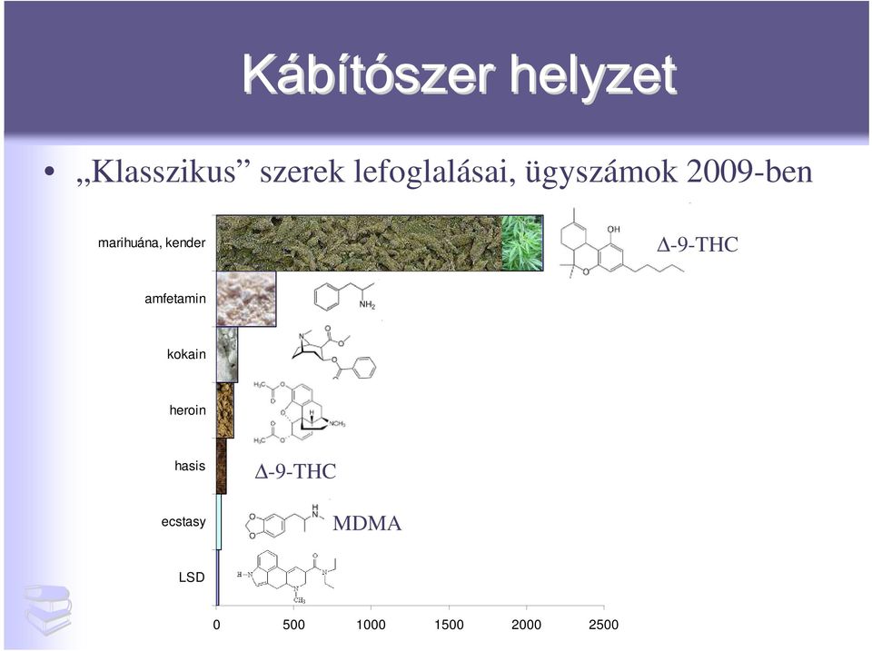 kender -9-THC amfetamin kokain heroin hasis