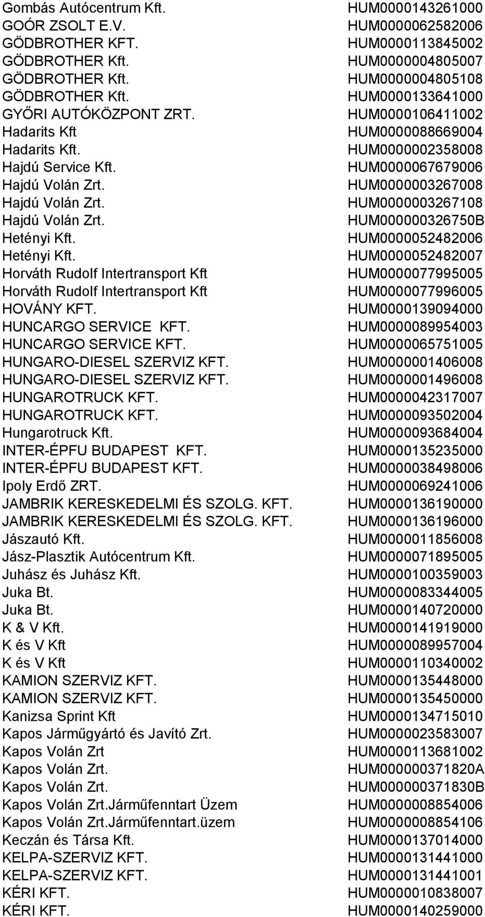 HUNGARO-DIESEL SZERVIZ KFT. HUNGAROTRUCK KFT. HUNGAROTRUCK KFT. Hungarotruck Kft. INTER-ÉPFU BUDAPEST KFT. INTER-ÉPFU BUDAPEST KFT. Ipoly Erdő ZRT. JAMBRIK KERESKEDELMI ÉS SZOLG. KFT. JAMBRIK KERESKEDELMI ÉS SZOLG. KFT. Jászautó Kft.