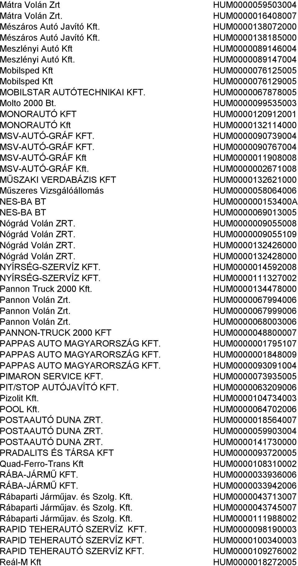 Nógrád Volán ZRT. Nógrád Volán ZRT. Nógrád Volán ZRT. NYÍRSÉG-SZERVÍZ KFT. NYÍRSÉG-SZERVÍZ KFT. Pannon Truck 2000 Kft. Pannon Volán Zrt. Pannon Volán Zrt. Pannon Volán Zrt. PANNON-TRUCK 2000 KFT PAPPAS AUTO MAGYARORSZÁG KFT.
