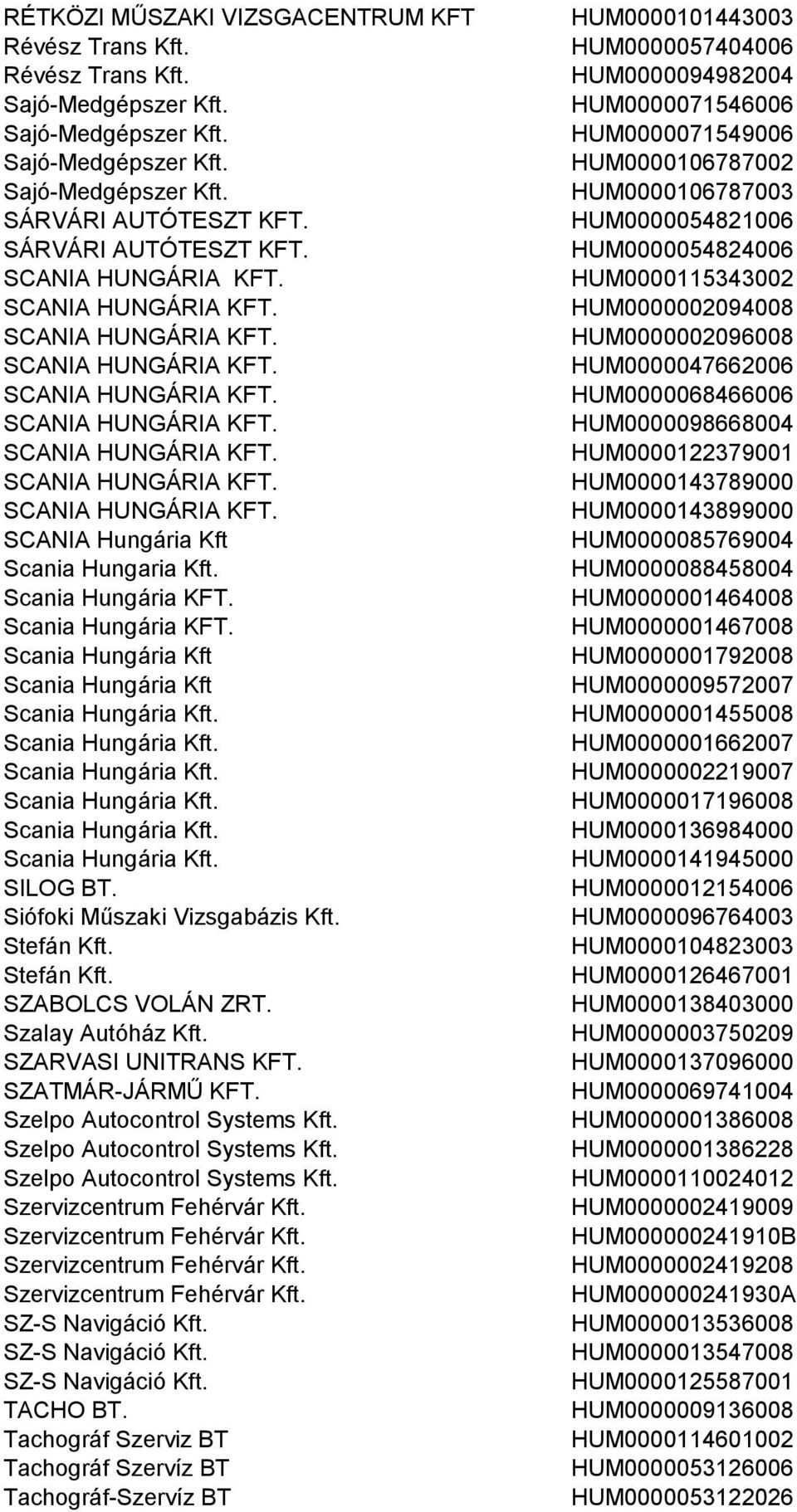 Stefán Kft. SZABOLCS VOLÁN ZRT. Szalay Autóház Kft. SZARVASI UNITRANS KFT. SZATMÁR-JÁRMŰ KFT. Szelpo Autocontrol Systems Kft. Szelpo Autocontrol Systems Kft. Szelpo Autocontrol Systems Kft. Szervizcentrum Fehérvár Kft.