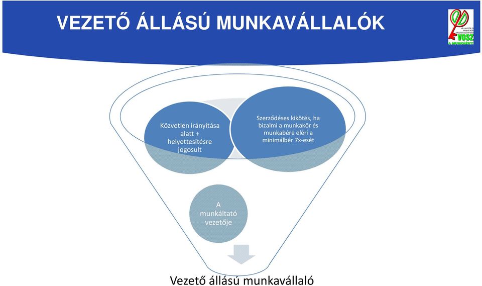 ha bizalmi a munkakör és munkabére eléri a minimálbér