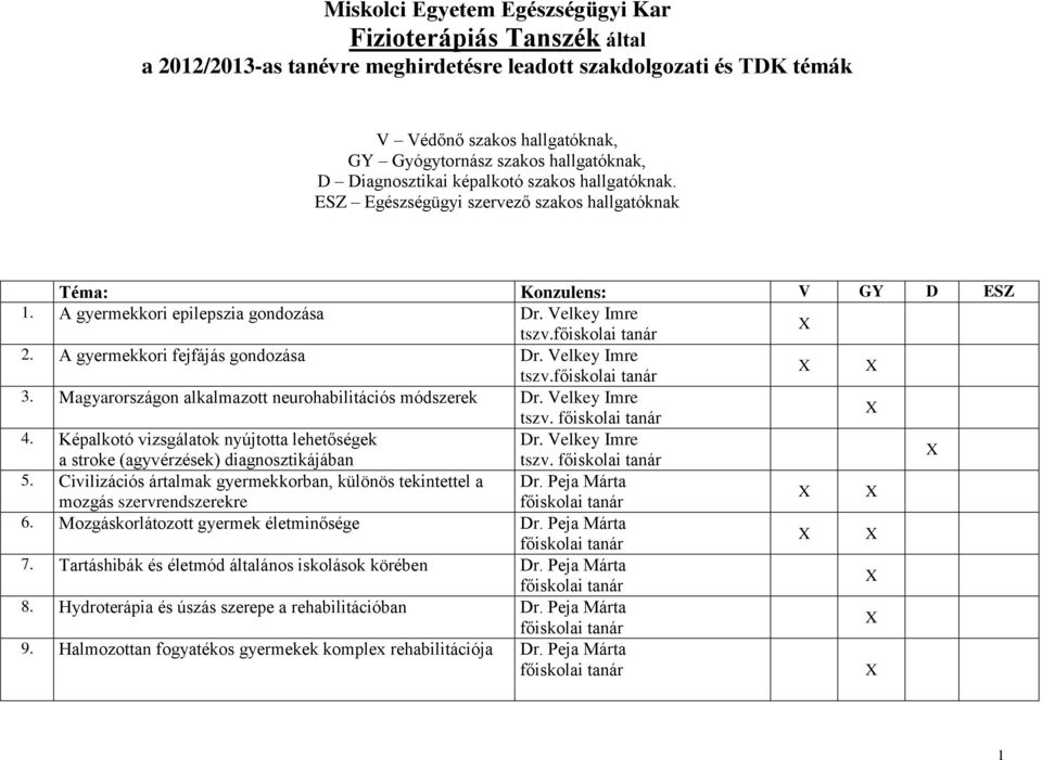 A gyermekkori fejfájás gondozása Dr. Velkey Imre tszv. 3. Magyarországon alkalmazott neurohabilitációs módszerek Dr. Velkey Imre tszv. 4. Képalkotó vizsgálatok nyújtotta lehetőségek Dr.