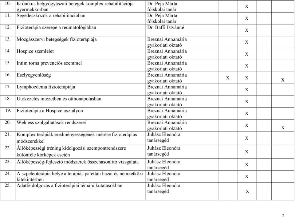 Esélyegyenlőség Breznai Annamária 17. Lymphoedema fizioterápiája Breznai Annamária 18. Utókezelés intézetben és otthonápolásban Breznai Annamária 19.
