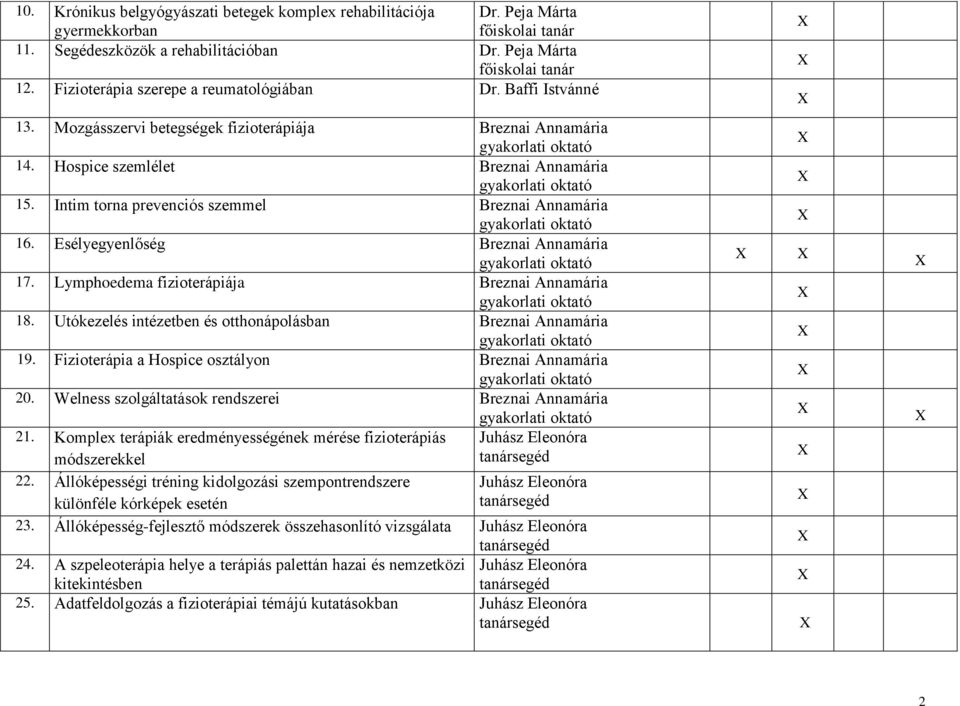 Esélyegyenlőség Breznai Annamária 17. Lymphoedema fizioterápiája Breznai Annamária 18. Utókezelés intézetben és otthonápolásban Breznai Annamária 19.