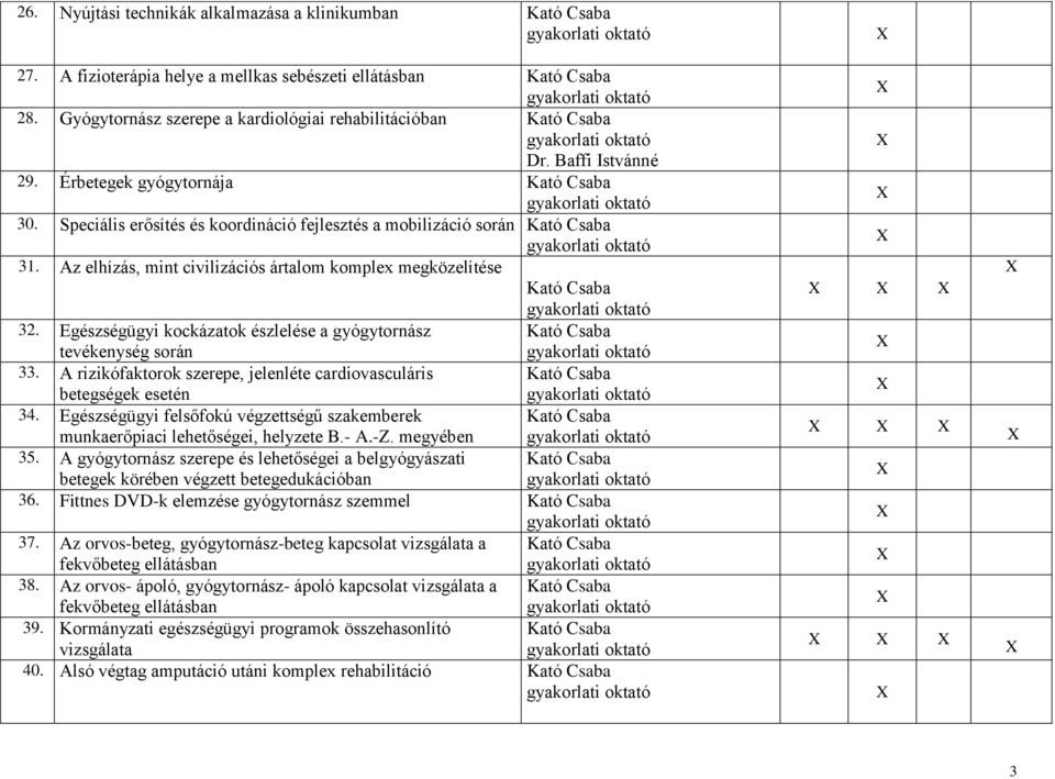 Egészségügyi kockázatok észlelése a gyógytornász tevékenység során 33. A rizikófaktorok szerepe, jelenléte cardiovasculáris betegségek esetén 34.