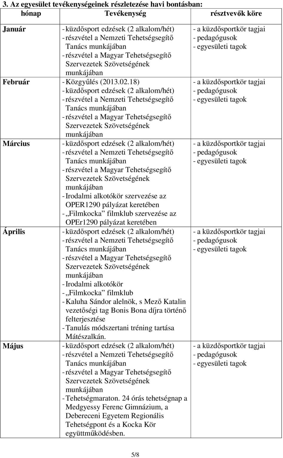 filmklub - Kaluha Sándor alelnök, s Mező Katalin vezetőségi tag Bonis Bona díjra történő felterjesztése - Tanulás módszertani tréning tartása