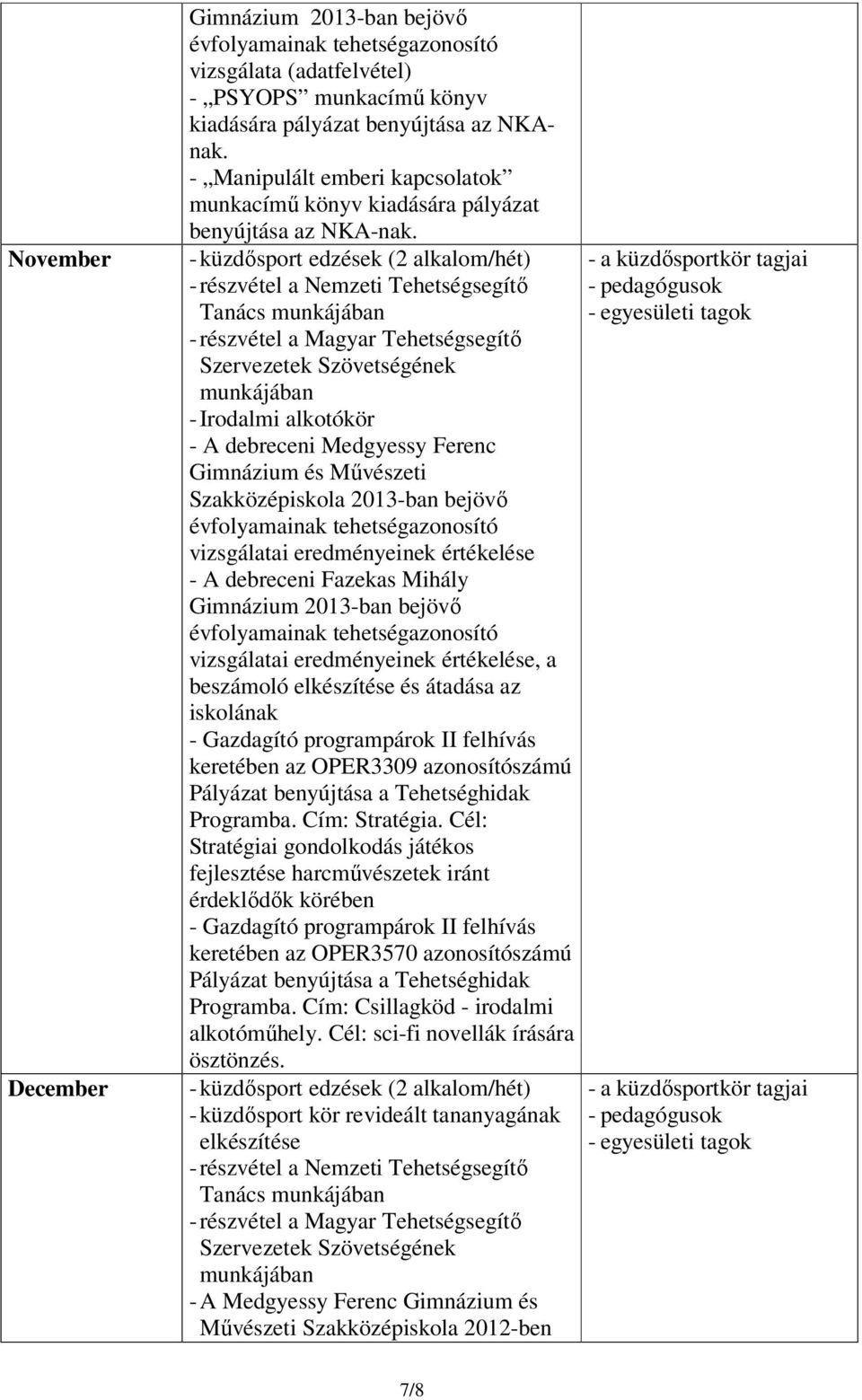 - A debreceni Medgyessy Ferenc Gimnázium és Művészeti Szakközépiskola 2013-ban bejövő évfolyamainak tehetségazonosító vizsgálatai eredményeinek értékelése - A debreceni Fazekas Mihály Gimnázium