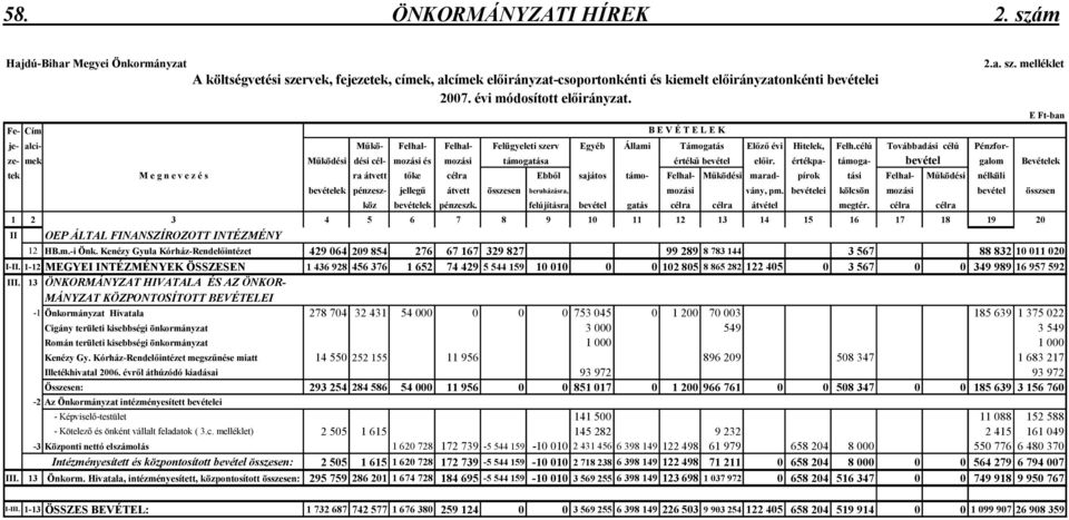 célú Továbbadási célú Pénzforze- mek Mőködési dési cél- mozási és mozási támogatása értékő bevétel elıir.