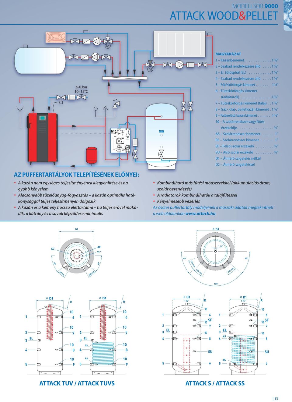 ... 1 ½" 3 El. fűtőspirál (EL).......... 1 ½" 4 Szabad rendelkezésre álló.... 1 ½" 5 Fűtéskörforgás kimenet....... 1 ½" 6 Fűtéskörforgás kimenet (radiátorok)............. 1 ½" 7 Fűtéskörforgás kimenet (talaj).