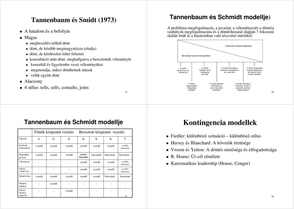 Tannenbaum és s Schmidt modellje) A probléma mamegfogalmazás, a javaslat, a vélemv leményezés s a döntd ntési szabályok megfogalmazása és s a döntd ntéshozatal alapján n 7 fokozatú skálán írták k le