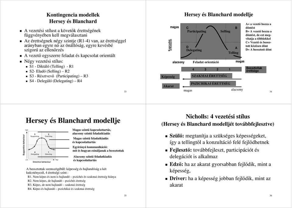 S4 Delegáló (Delegating) R4 33 Kapcsolat orientá magas Képesség Akarat alacsony Hersey és Blanchard modellje C Participating D Delegating magas Feladat orientá Selling 4 3 2 1 SZAKMAI ÉRETTSÉG
