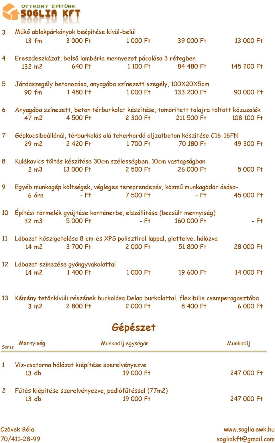 08 00 Ft Gépkocsibeállónál, térburkolás alá teherhordó aljzatbeton készítése C-FN 9 m 0 Ft 700 Ft 70 80 Ft 9 300 Ft Kulékavics töltés készítése 30cm szélességben, 0cm vastagságban m3 3 000 Ft 500 Ft