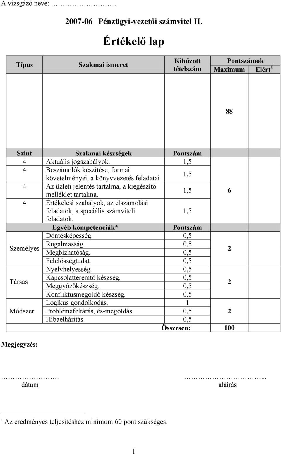 1,5 6 4 Értékelési szabályok, az elszámolási feladatok, a speciális számviteli 1,5 feladatok. Egyéb kompetenciák* Pontszám Döntésképesség. 0,5 Személyes Rugalmasság. 0,5 Megbízhatóság.