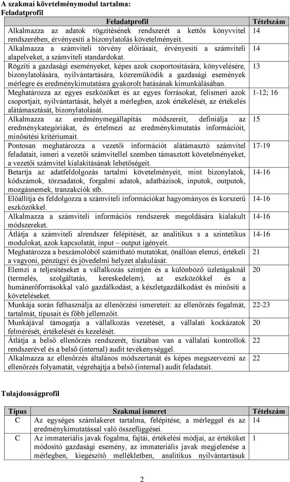 Rögzíti a gazdasági eseményeket, képes azok csoportosítására, könyvelésére, bizonylatolására, nyilvántartására, közreműködik a gazdasági események mérlegre és eredménykimutatásra gyakorolt hatásának