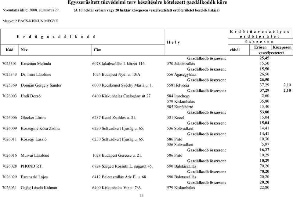 584 Imrehegy 2,60 579 Kiskunhalas 35,80 585 Kunfehértó 15,40 Gazdálkodó : 53,80 7026006 Glocker Lőrinc 6237 Kecel Zsoldos u. 31.