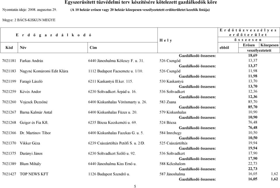 530 Kaskantyú 13,70 Gazdálkodó : 13,70 7021259 Kévés Andor 6230 Soltvadkert Árpád u. 16. 536 Soltvadkert 12,36 Gazdálkodó : 12,36 7021260 Vojcsek Dezsőné 6400 Kiskunhalas Vörösmarty u. 26.
