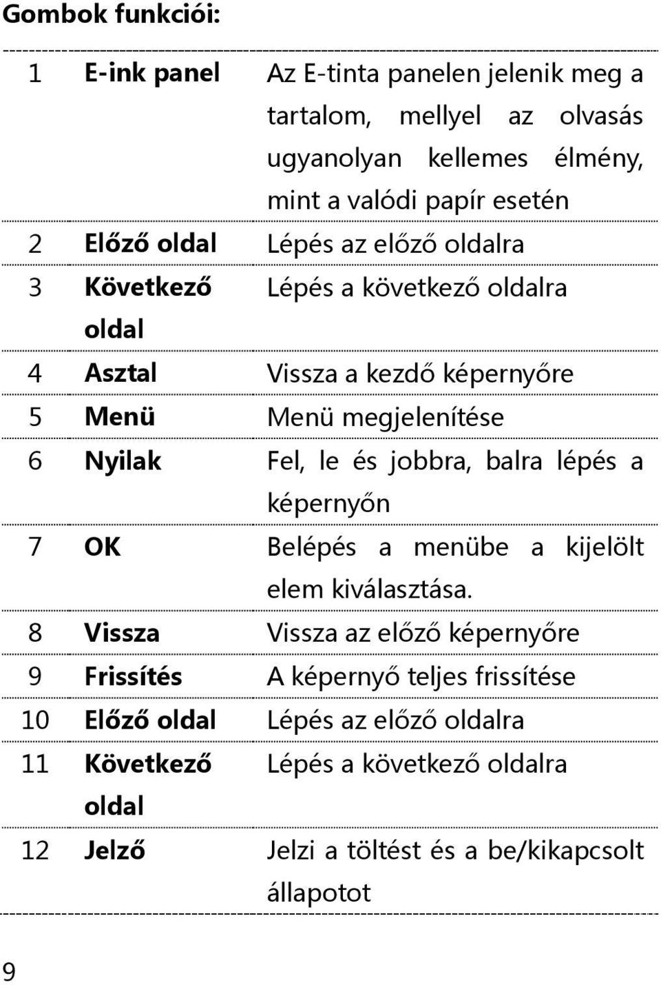 Fel, le és jobbra, balra lépés a képernyőn 7 OK Belépés a menübe a kijelölt elem kiválasztása.